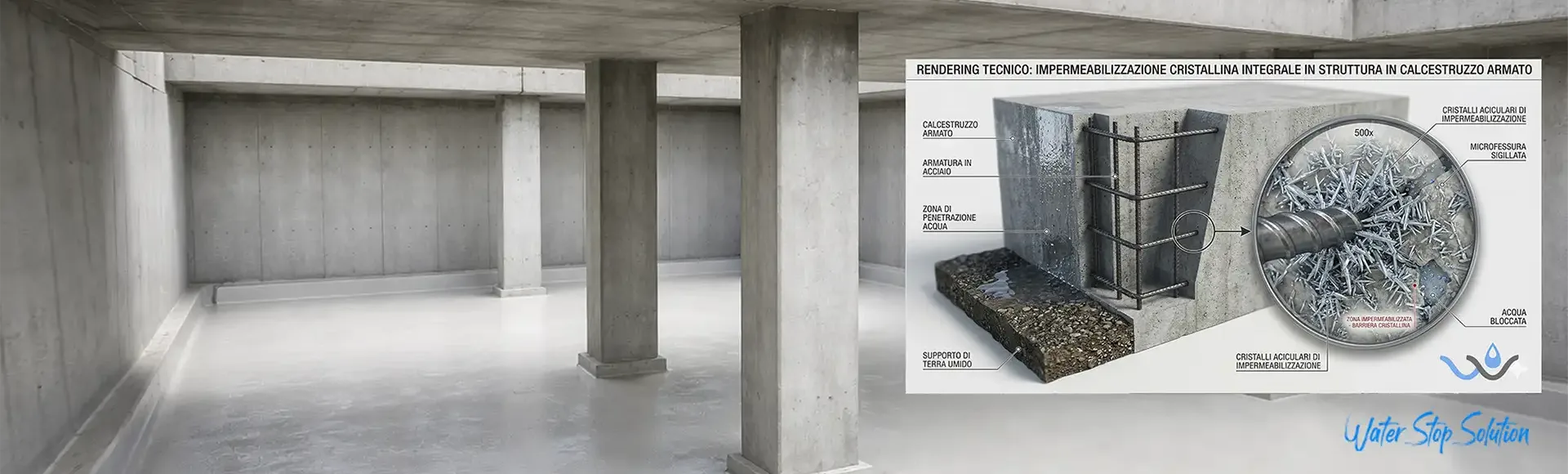 water-stop-system-impermeabilizzazione